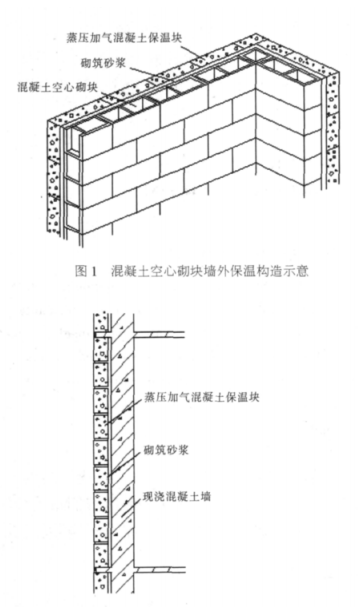 屏山蒸压加气混凝土砌块复合保温外墙性能与构造